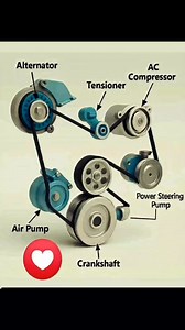 Components rotated by engine belts 🚒🚒🚒 #mechanic #automotive #reels #engine #reel | Mechanics And Electricity