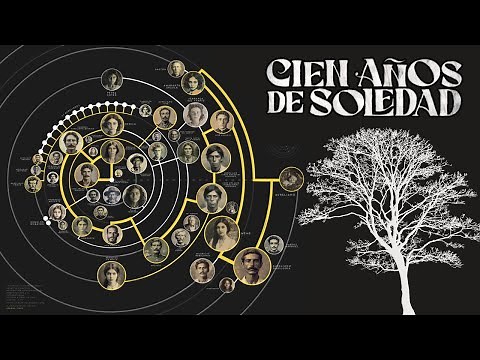CIEN AÑOS DE SOLEDAD, ÁRBOL GENEALÓGICO COMPLETO