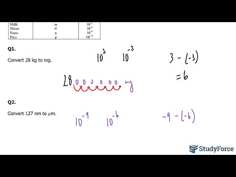 📚 How to perform conversions between units with prefixes ranging from pico to mega