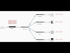 "How to Configure VLANs on MikroTik and Cisco Switch | Step-by-Step VLAN Lab Tutorial
