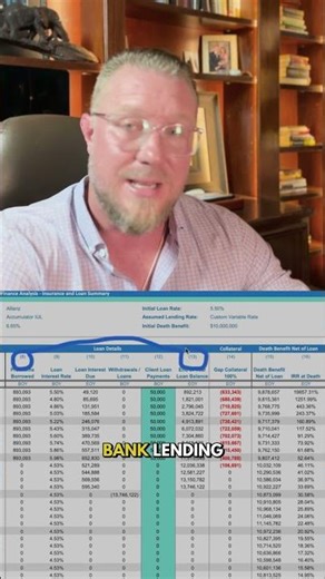 Bank Financed Life Insurance Strategy Explained | Max Funding Design for Wealth Growth