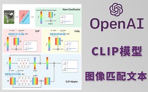 OpenAI核心工作！基于GPT-3算法的CLIP图像匹配文本模型详解，论文精读 源码复现，华理博士从零解读CLIP模型