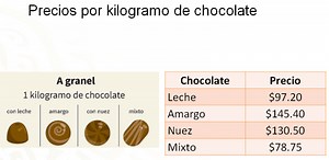 Multiplicación de fracciones por decimales - Matemáticas Primero de Secundaria