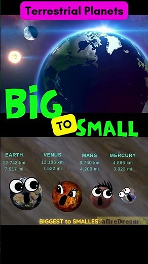 🚀 Biggest to Smallest - Terrestrial planets in our Solar System - size comparison 🛸