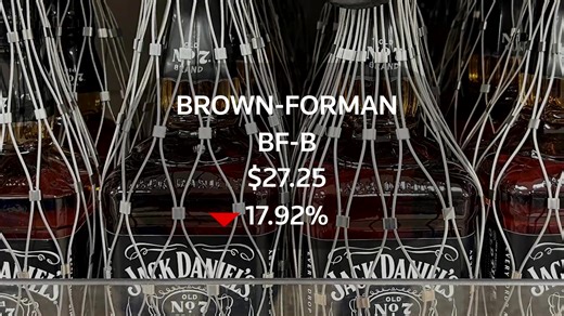 10K views · 328 reactions | Wall Street ended lower as a drop in Tesla shares offset news of progress in tariff talks between US President Donald Trump and Chinese leader Xi Jinping https://reut.rs/3ZTOj2y | Reuters | Facebook