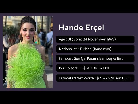 Top 40 Most Famous Turkish Actors & Actresses | Age, Net Worth & Salary