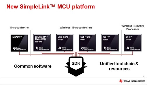 SimpleLink™ SDK の概要 | TI.com