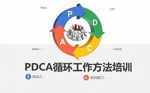 PDCA循环工作方法培训