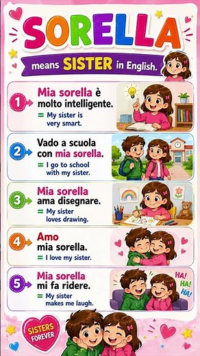 Italian for Beginners | Learn Italian Vocabulary and Pronunciation