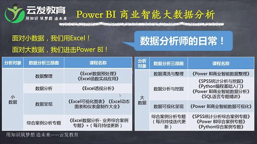 Power BI动态技巧power bi动态图表做出漂亮动态报表