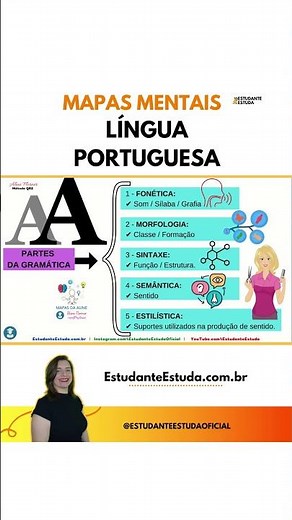 MAPA 001 - Português - Partes da Gramática