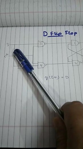 D flip ll operation of d flip flop ll #digitalelectronicslectures
