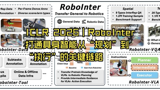 ICLR 2026｜RoboInter打通具身智能从“规划”到“执行”的关键链路