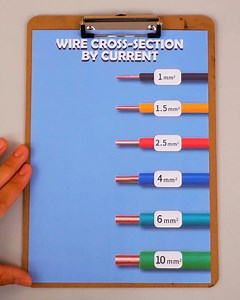 24K views · 46 reactions | Wire Cross Section by Current | Magic Hands Creations | Facebook