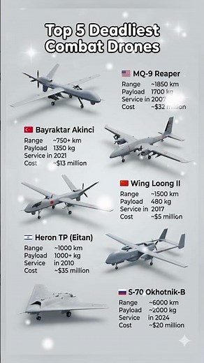 Top 5 Strike Drones Compared: Range, Payload & Cost