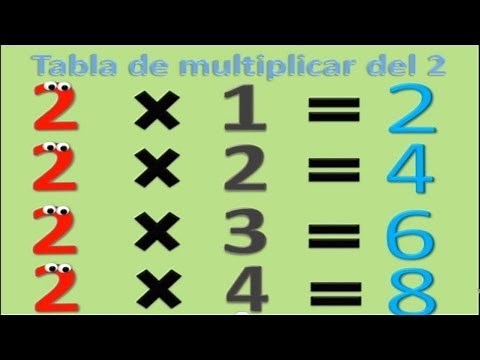 Multiplication Table Number 2 in Spanish for Children,Tabla de Multiplicar del Número 2 Para Niños