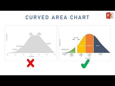 How to Create a Curved Area Chart in PowerPoint