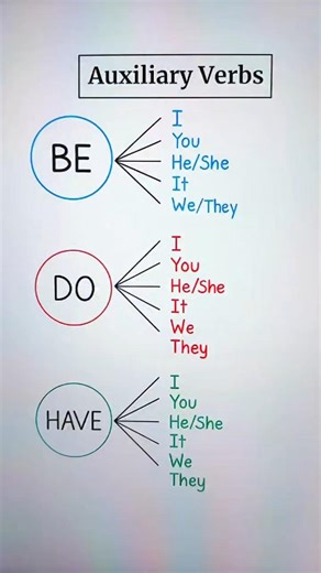 auxiliary verb 💥 Be, Do, have all verb in One video #verb #english #grammar #shortsfeed #youtube