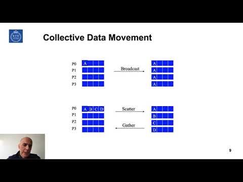 3.7 DD2356 - Collective Communication & Computation in MPI