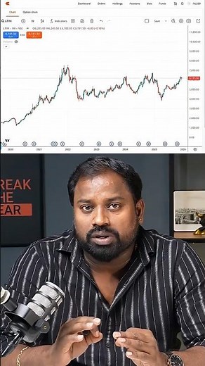 📊 How to Read Stock Charts: Identify Bullish & Bearish Trends Like a Pro