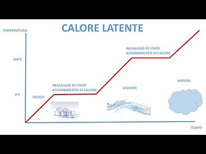 IL CALORE LATENTE