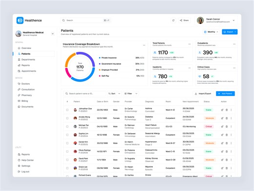 Healthcare Patients Management Dashboard