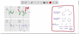 SOLVED: Draw an example of a scatter plot that can be represented by each type of function. a. quartic b. quadratic c. cubic | Numerade