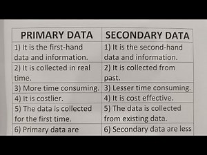 Difference Between Primary Data And Secondary Data?-Class Series