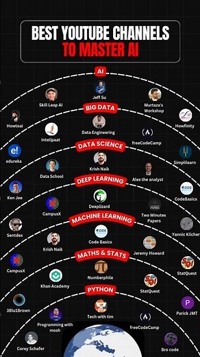 Best YouTube Channels to Master AI, Machine Learning, Data Science & Python (FREE!)