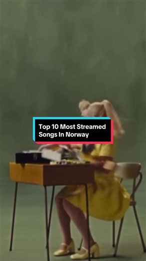 Top 10 Most Streamed Songs In Norway (August 11-17, 2023) - Spotify Chart Toppers!