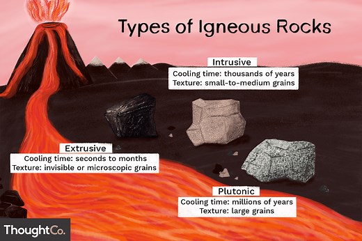 What Do You Need to Know About Igneous Rocks?