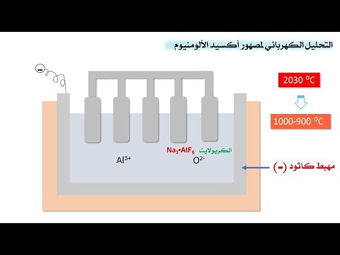 Aluminum Production تطبيقات على التحليل الكهربي (انتاج الألومنيوم) عاشر