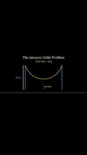 How Far Are the Poles? 🤯 Interview Question|#Maths#Mathematics#AmazonInterview#InterviewQuestions