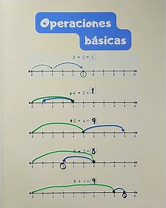 18K views · 1K reactions | ✅ Ley de signos para la suma y resta ✅ | Juegos Matemáticos | Facebook