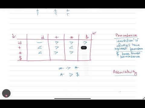 L- Operator Precedence Parser || Bottom Up Parsing || Compiler Design || GATE || UGC NET