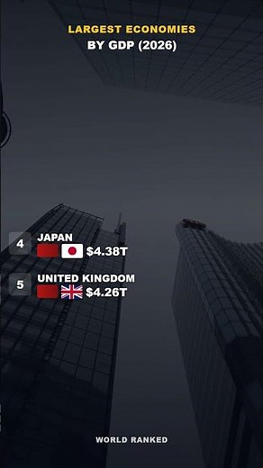 Top 5 Largest Economies (2026)