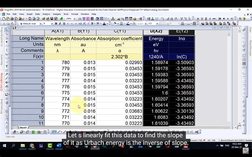 通过uv-vis计算urbach乌尔巴赫能(E2)