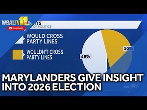 Poll: Marylanders' insights into 2026 general election