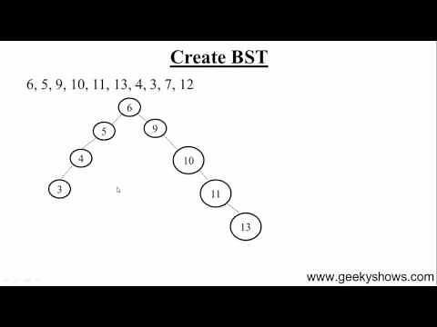 110. Create Binary Search Tree (Hindi)