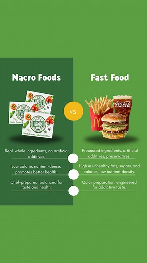 Did you know? One macro foods meal can have half the calories of a typical McDonald’s meal! 🌟 Calories matter when it comes to your health and well-being. Tired of fast food? 🍔➡️🍽️ Switch to a healthier choice with our macro meals! 🌱 ✨ Quality Ingredients: Real, whole foods without additives. 🍏 Health & Nutrition: Low-calorie, nutrient-dense, and balanced. 👨‍🍳 Preparation & Taste: Chef-prepared for delicious, healthful eating. Order here👇 🖥www.macrofoods.ca Find a location near you📍 Ch
