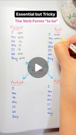 LK Logic on Instagram: "The Verb Forms “to be”"