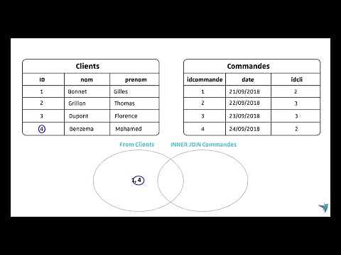 Utiliser INNER JOIN & LEFT OUTER JOIN dans une requête SQL