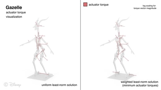 A Versatile Quaternion-based Constrained Rigid Body Dynamics