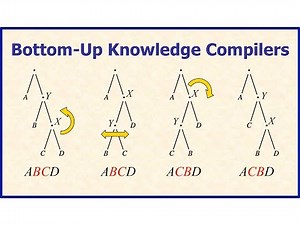 Bottom-Up Knowledge Compilers – Adnan Darwiche