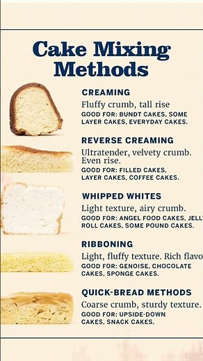cake mixing method/method of cake mixing