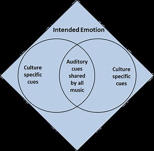 Culture in music cognition - Alchetron, the free social encyclopedia