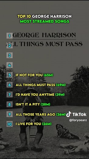 Top 10 Most Streamed Songs by George Harrison