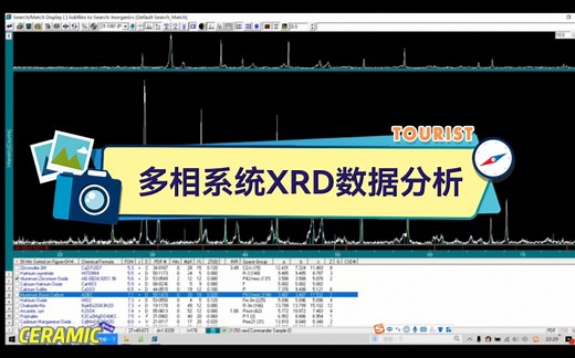 【学术干货】基于Jade软件的多相系统XRD物相分析。软件系统自主寻峰和匹配。