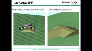 Model-Based Designツールを活用した傾斜不整地向け農業用ロボットの開発