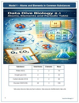 Data Dive Biology 2.1 Atoms Elements Periodic Table Data Analysis Activity